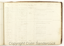 Record of William Stanbury’s arrival in Van Diemen’s Land (Tasmania)|Record of William Stanbury’s arrival in Van Diemen’s Land (Tasmania)